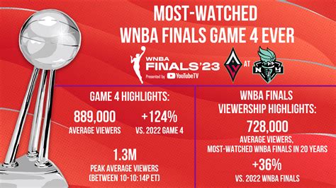 wnba finals 2023 game 2